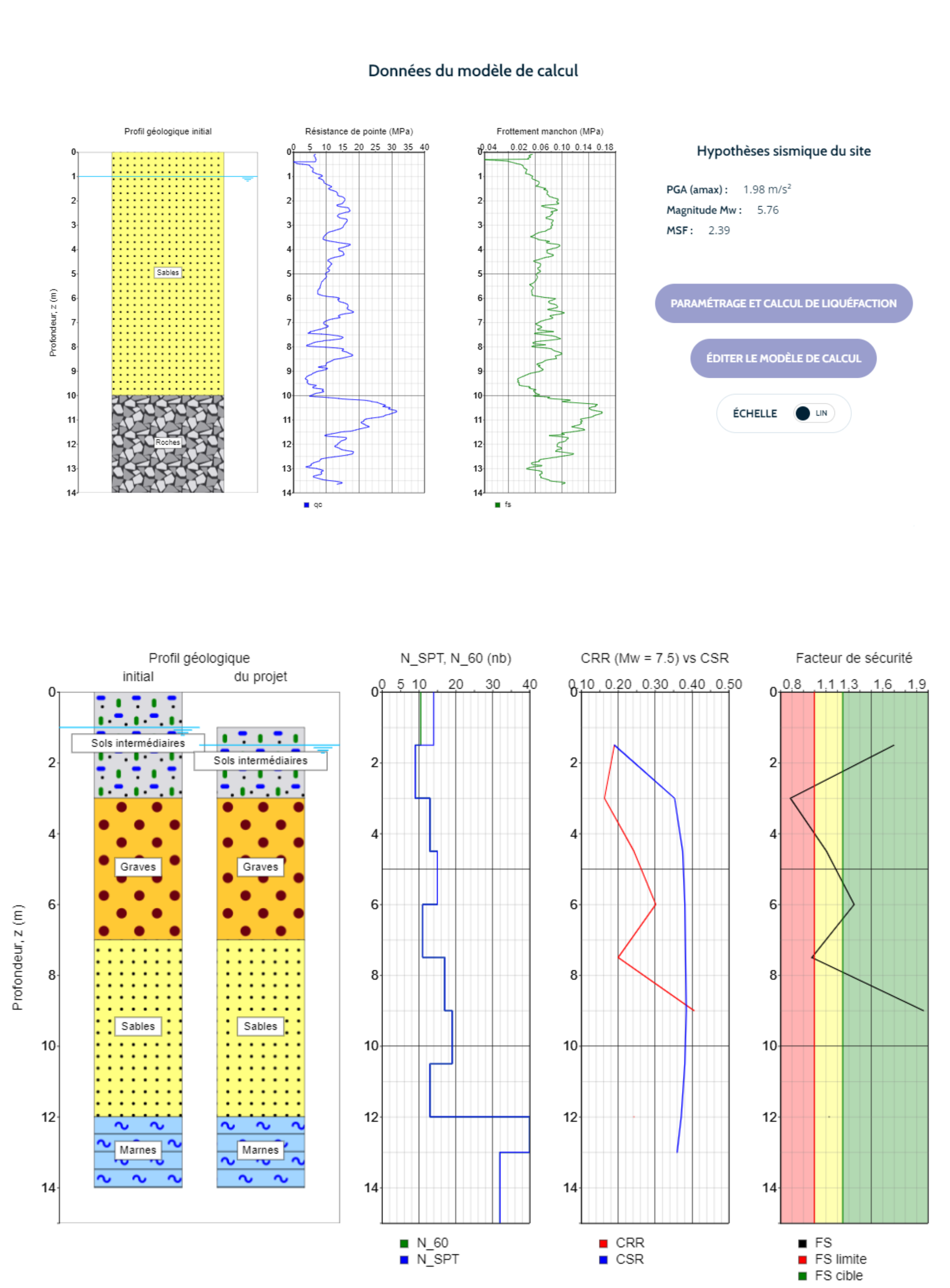 Evaluation du risque de liquéfaction