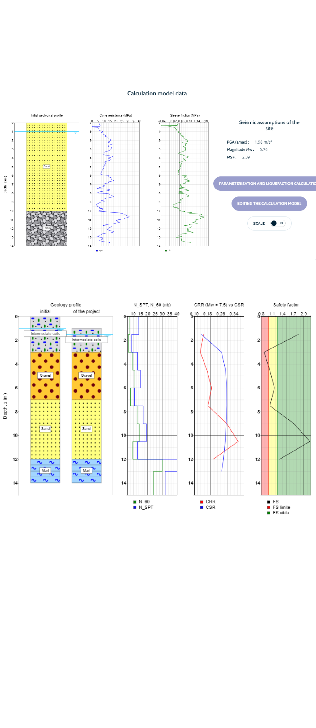 Features of the module 