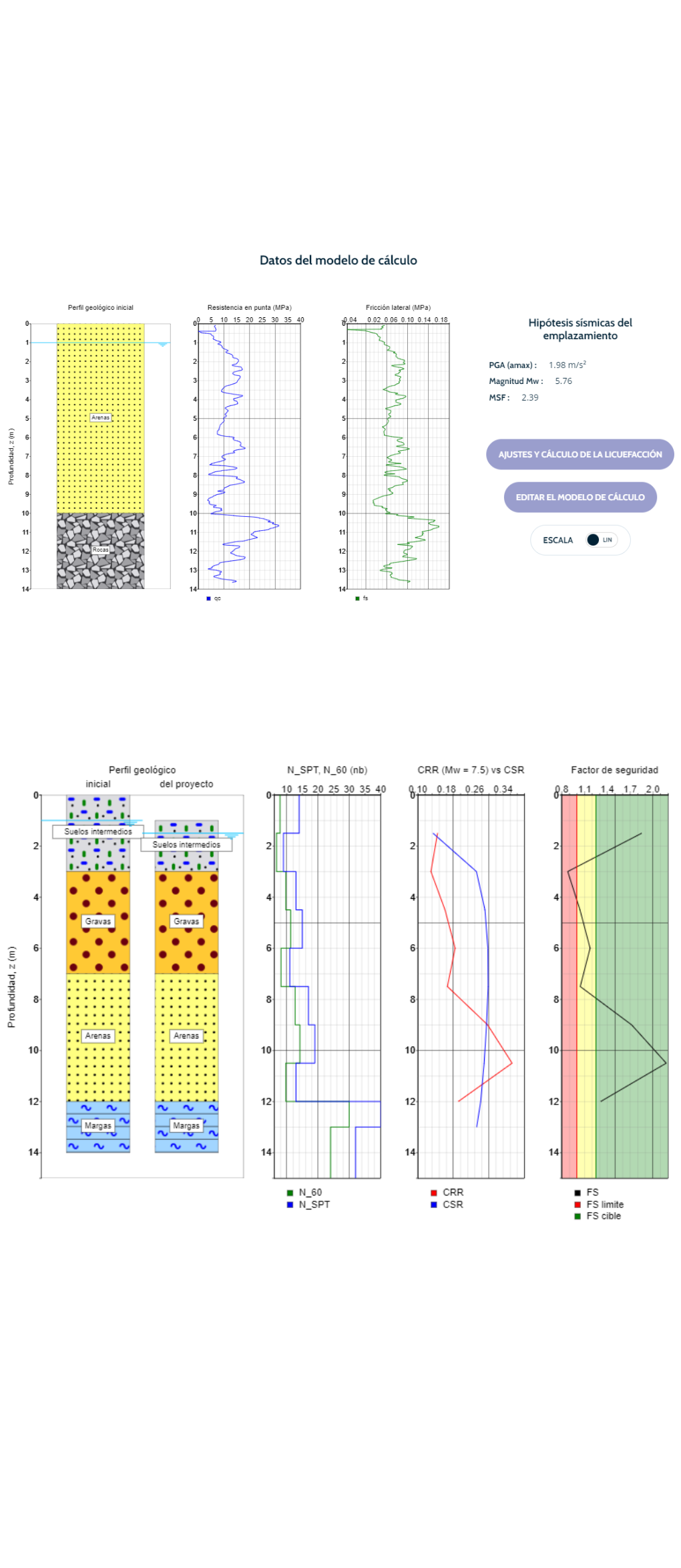 Características del módulo